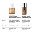 Even Better Clinical Serum Foundation SPF20 image number null