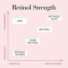Retinol + HPR Ceramide Capsules Rapid Skin Renewing Serum image number null