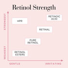 Retinol + HPR Ceramide Capsules Rapid Skin Renewing Serum image number null