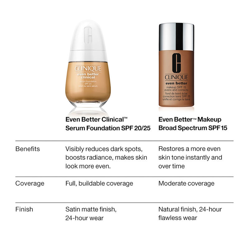Even Better Clinical Serum Foundation SPF20 image number null